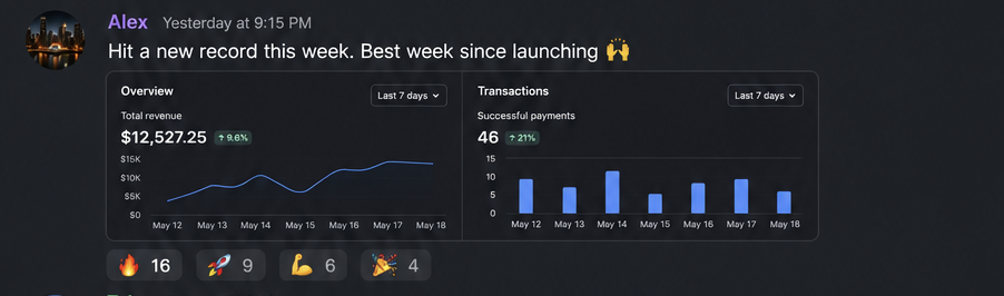 Community post: partner's best revenue week since launching, with sales dashboard