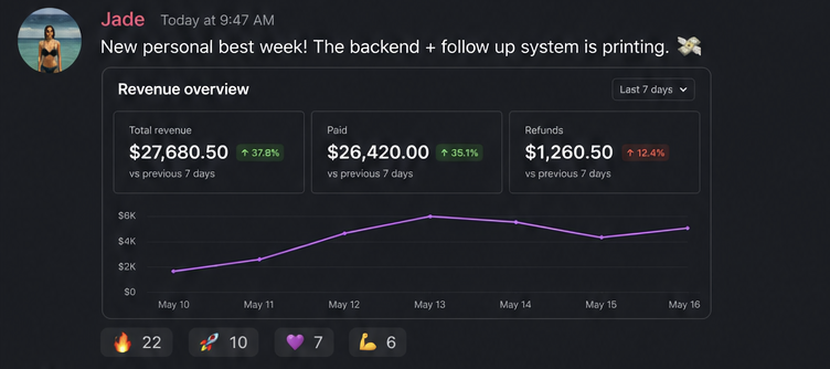 Community post: partner's new personal best revenue week