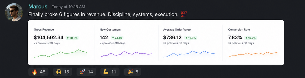 Community post: partner passed six figures in revenue
