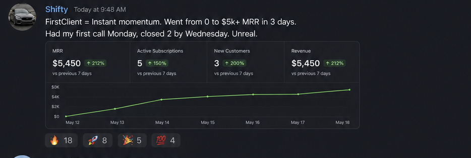 Community post: partner's fast start with new monthly recurring revenue in the first week