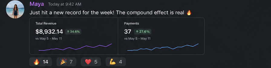 Community post: partner's new weekly revenue record