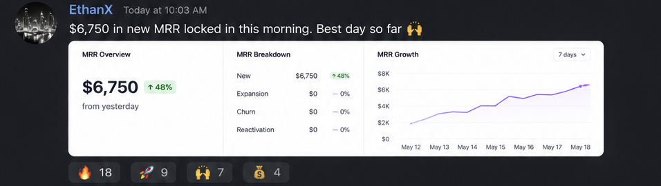 Community post: partner locking in new monthly recurring revenue